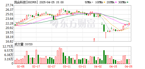 配资平台查询官网 鸿合科技发布2025年第一季度报告：研发投入加码AI赋能 精细化管理显成效