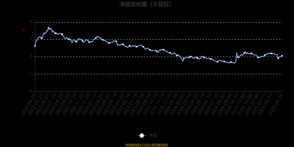 最正规的股票杠杆配资平台 嘉实环保低碳股票：2025年第一季度利润7150.85万元 净值增长率2.88%